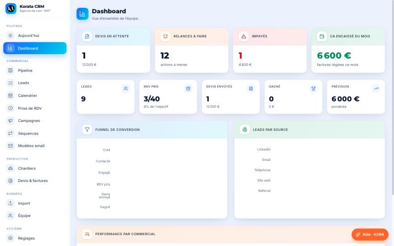 Tableau de bord BATISO : devis en attente, relances à faire, impayés et CA du mois